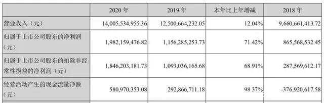 一年会员收入过亿的六大视频平台