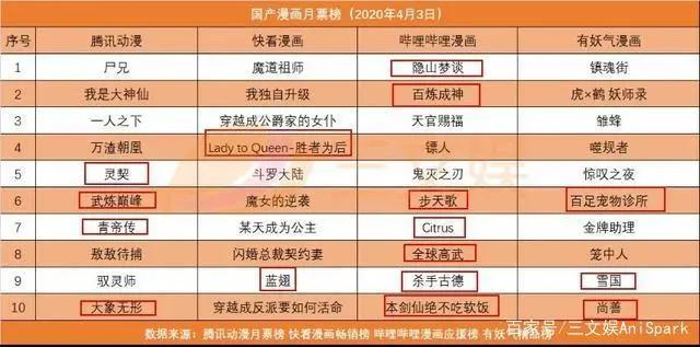 迪士尼员工停薪，腾讯控制虎牙｜三文娱周刊第117期