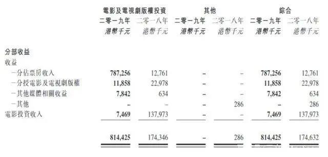 迪士尼员工停薪，腾讯控制虎牙｜三文娱周刊第117期