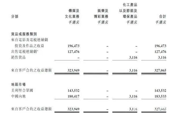 迪士尼员工停薪，腾讯控制虎牙｜三文娱周刊第117期