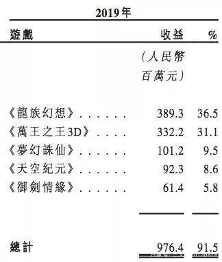 迪士尼员工停薪，腾讯控制虎牙｜三文娱周刊第117期
