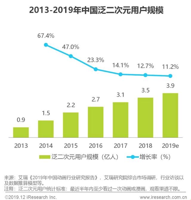 漫改时代将至，快看漫画站稳00后高地了吗？