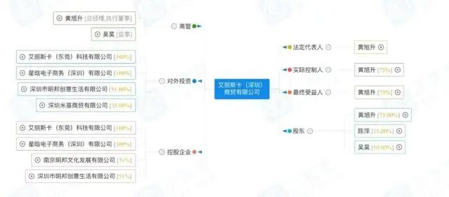 潮玩畅销榜与背后的创业公司