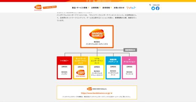 XR科普——XR大厂万代南梦宫