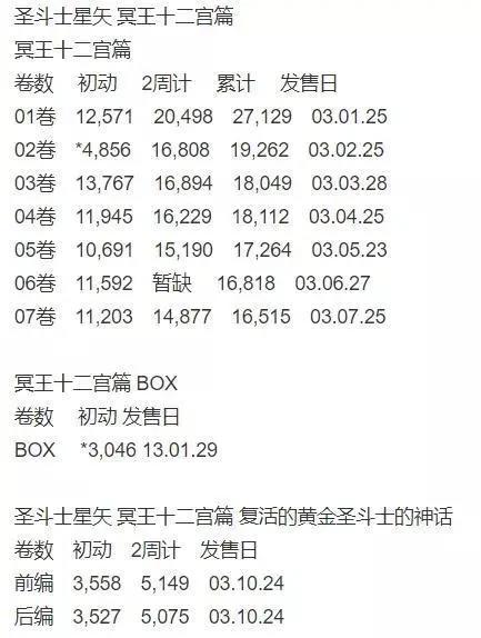 完结了30年的《圣斗士星矢》，已成为“不火却热卖”的另类经典
