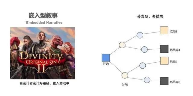天美策划干货：怎样做好游戏的叙事设计？