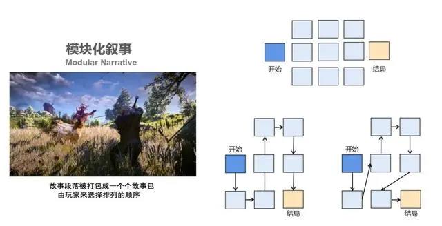 天美策划干货：怎样做好游戏的叙事设计？