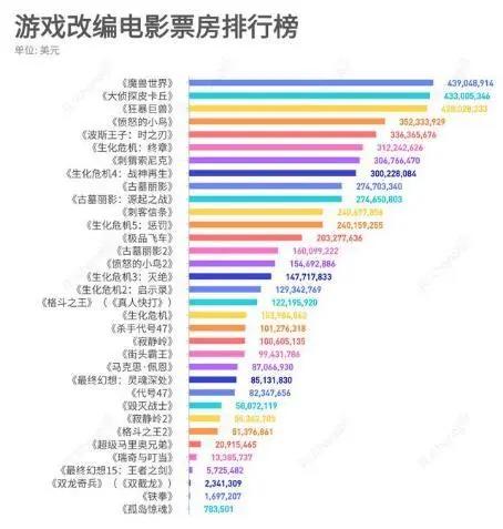 《生化危机》系列，游戏与影视融合的背后，游戏何尝不是一种文化