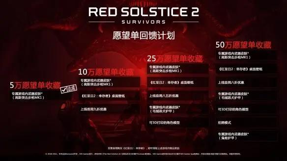 505Games将在Steam平台发行《红至日2：幸存者》