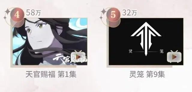 单集最赚钱动漫：《雾山五行》全集上榜，天官、灵笼排其后