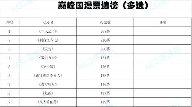 雾山五行｜为何短短三集的动漫竟能问鼎国漫巅峰？