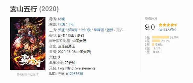 三集播放量破亿的国漫“神作”《雾山五行》为什么这么行？