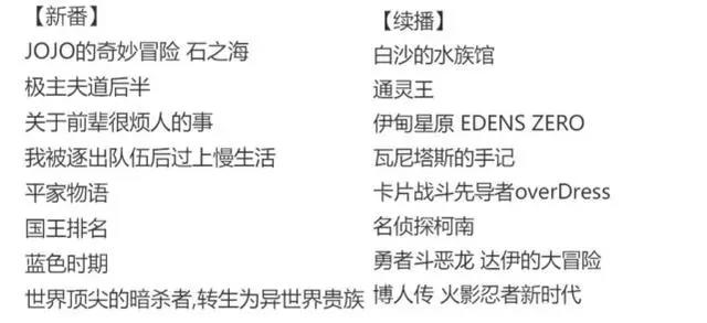 最大的二次元平台，10月新番的数量却不多