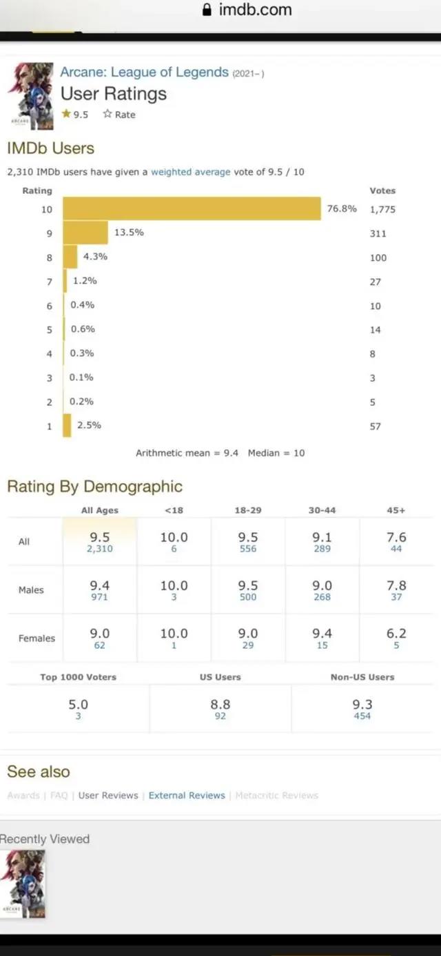 LOL动漫《双城之战》，评分已超9.5，真是每一秒钟都在烧钱