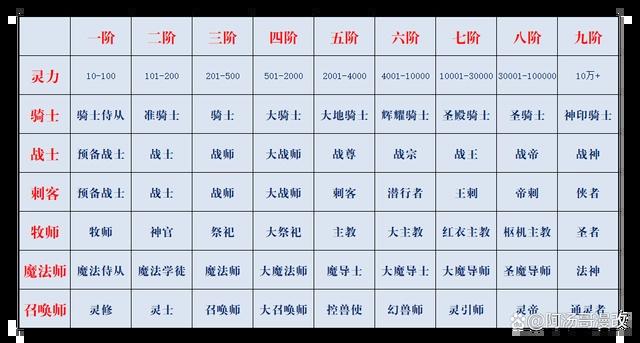 最新动漫《神印王座》故事背景及职业简介