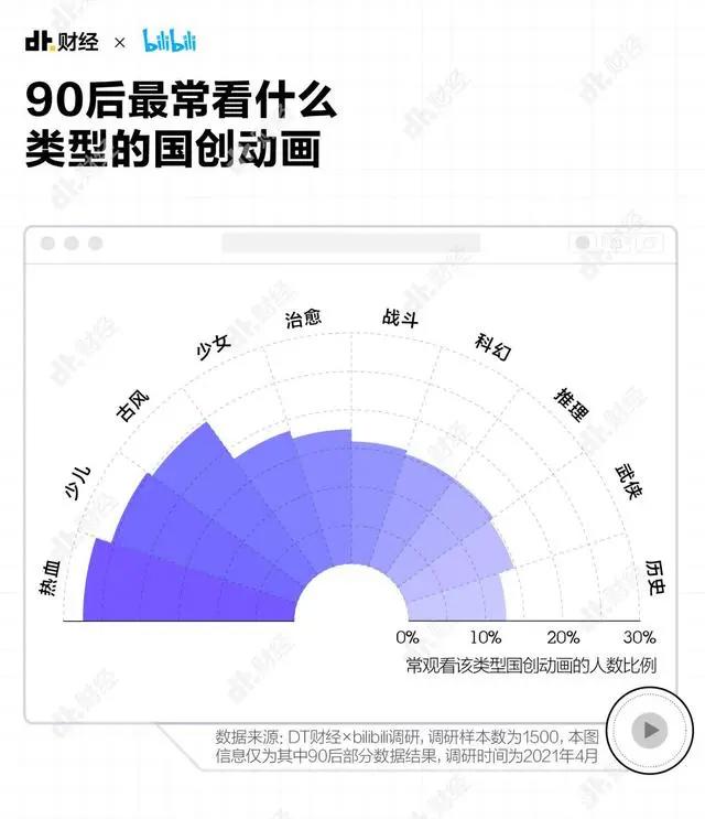 我们统计了成年人最爱看的动画片，发现猛男也爱嗑CP