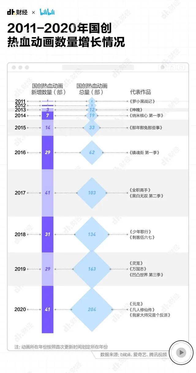 我们统计了成年人最爱看的动画片，发现猛男也爱嗑CP