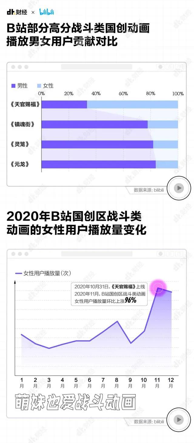 我们统计了成年人最爱看的动画片，发现猛男也爱嗑CP