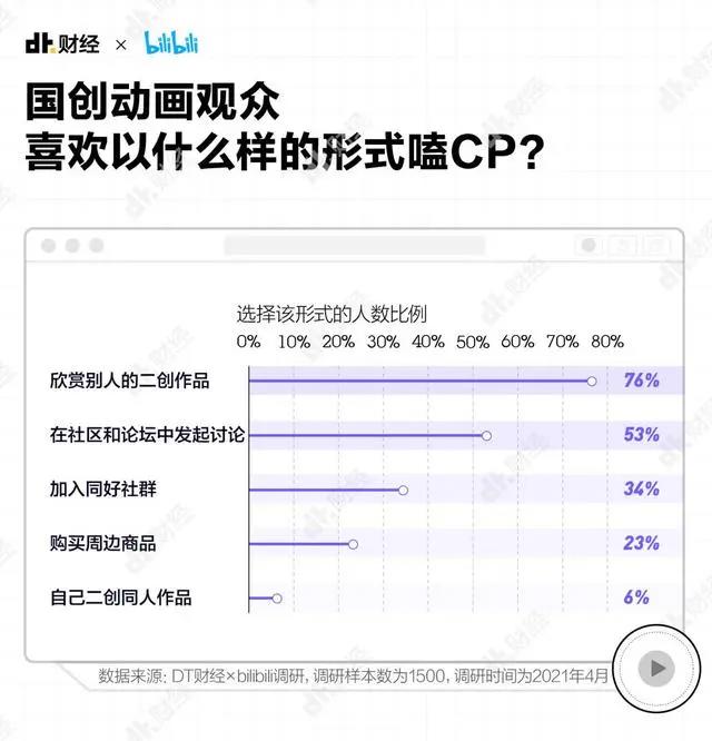 我们统计了成年人最爱看的动画片，发现猛男也爱嗑CP