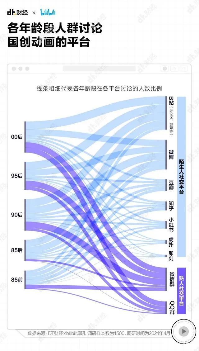 我们统计了成年人最爱看的动画片，发现猛男也爱嗑CP