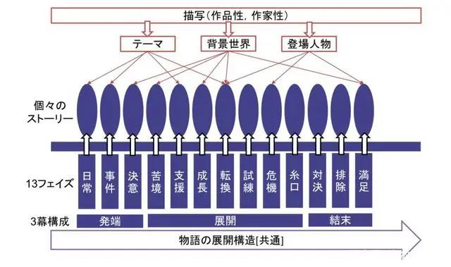 漫画之神重生！阿童木之父出新作，从故事纲要到角色创作，AI承包