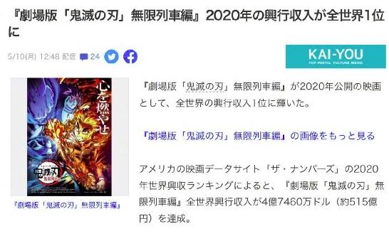 《鬼灭之刃》剧场版登顶2020年全球票房冠军，《八佰》第二