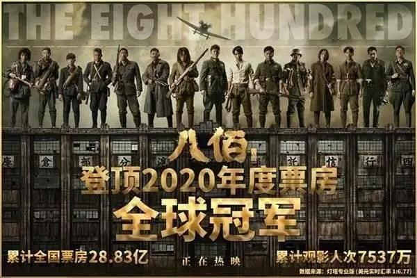 《鬼灭之刃》剧场版登顶2020年全球票房冠军，《八佰》第二