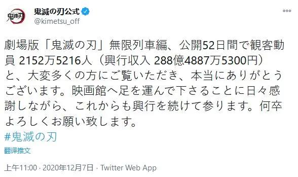《鬼灭之刃无限列车篇》票房突破288亿日元成为日本影史亚军