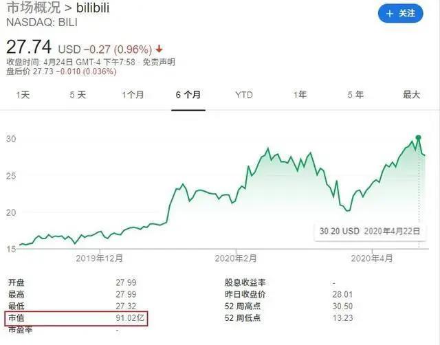 海贼王与银魂漫画全网进入付费，万达电影2019年亏损47亿元