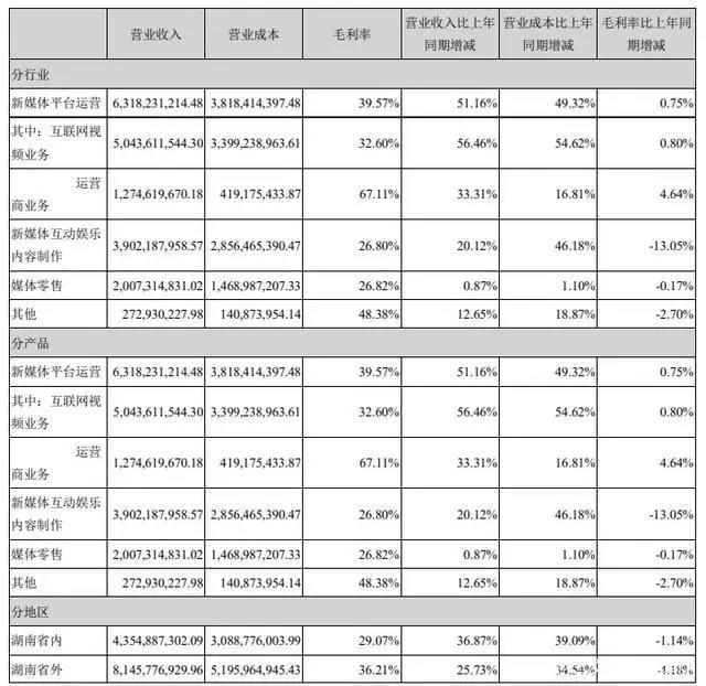 海贼王与银魂漫画全网进入付费，万达电影2019年亏损47亿元