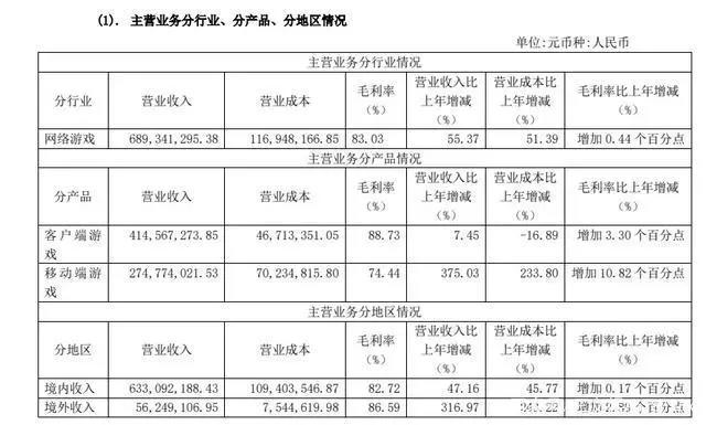 海贼王与银魂漫画全网进入付费，万达电影2019年亏损47亿元