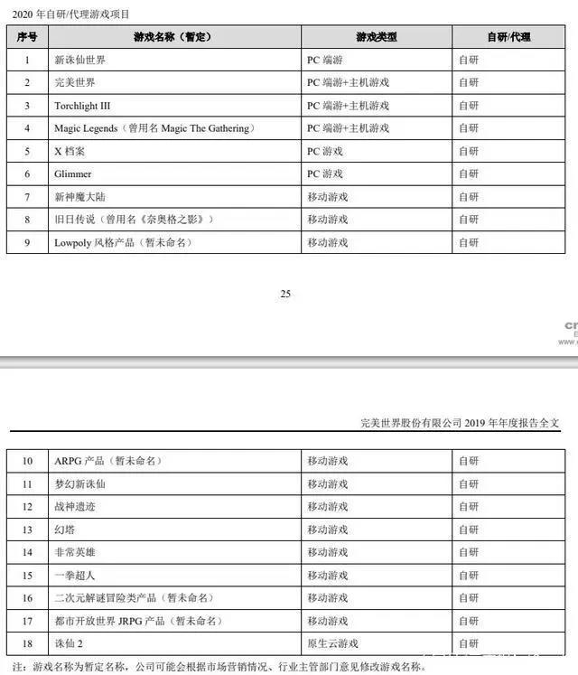 海贼王与银魂漫画全网进入付费，万达电影2019年亏损47亿元