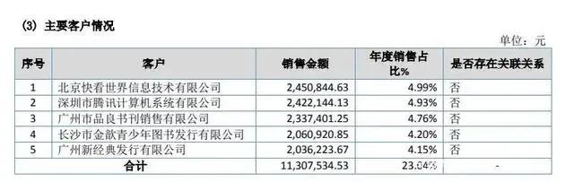 海贼王与银魂漫画全网进入付费，万达电影2019年亏损47亿元