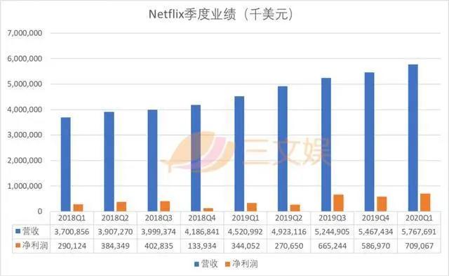 海贼王与银魂漫画全网进入付费，万达电影2019年亏损47亿元