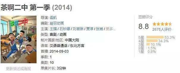 这部东北味的国产泡面番，还原最真实的初中生活