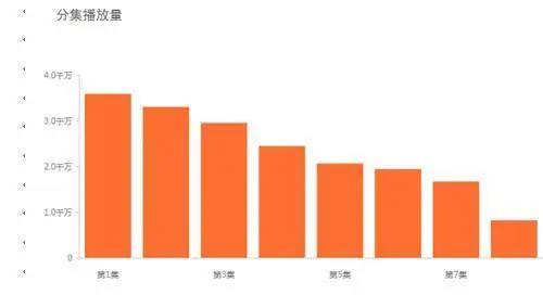 突破三亿，《观海策》如何打造最“真”的原创国漫