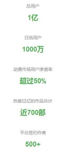在95后、00后圈子中High爆，快看漫画做对了什么？