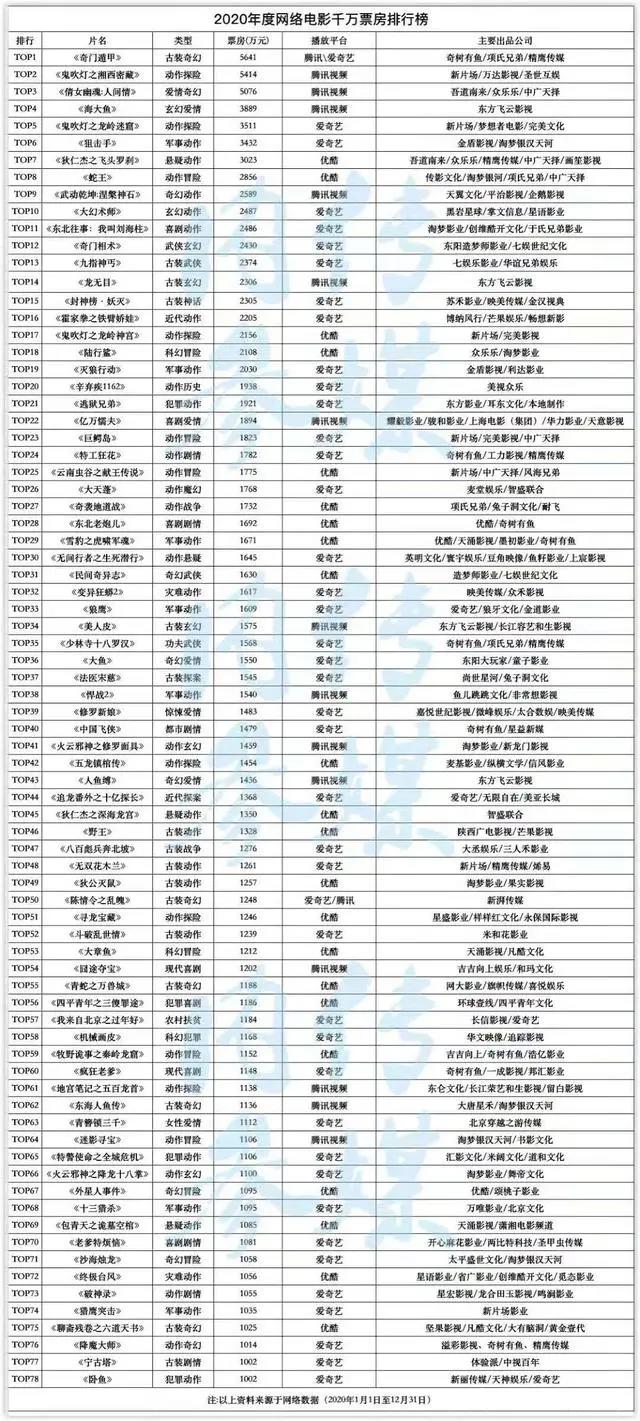 2021年网络电影超级黑马，莫过于枢行影业新作《寻龙劫》