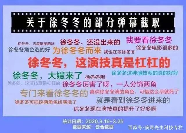 2021年网络电影超级黑马，莫过于枢行影业新作《寻龙劫》