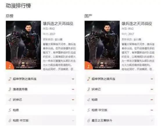 3D动画《雄兵连》收益超千万，国产动画番剧是如何盈利的？