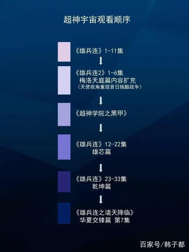 雄兵连：看了这么多季，官方放出了正确的观看顺序