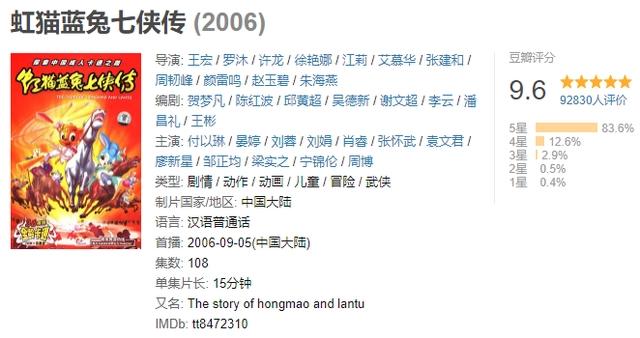豆瓣评分升到9.6！《虹猫蓝兔七侠传》为何能巅峰16年？