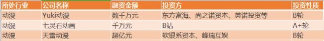 4月泛娱乐融资事件同比下降50%，文娱基金仍在过冬