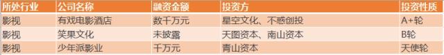 4月泛娱乐融资事件同比下降50%，文娱基金仍在过冬