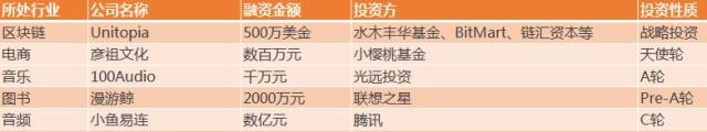 4月泛娱乐融资事件同比下降50%，文娱基金仍在过冬
