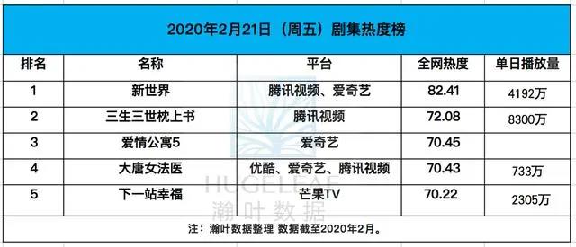 文化动态：广电总局组织战“疫”主题动画片创作等