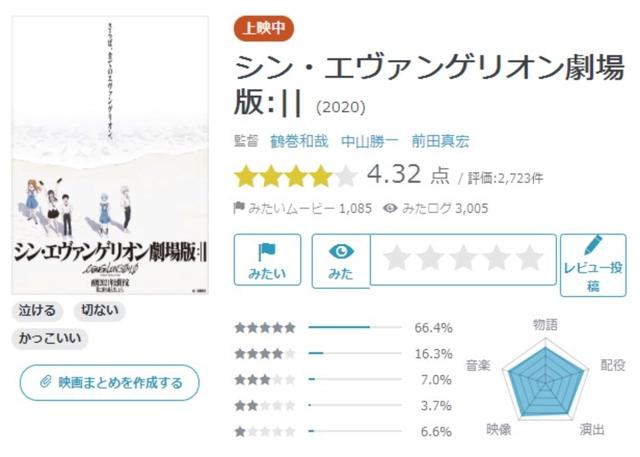《EVA：终》在日首周票房突破33亿，国内却一片“骂声”