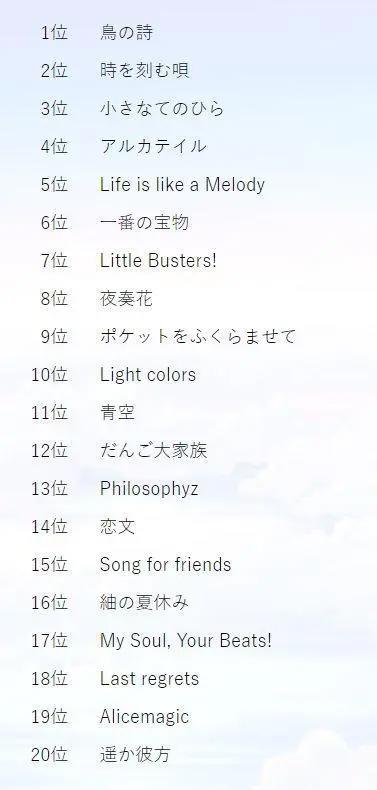 引爆泪腺，Key官方票选最受欢迎的20首歌曲，第一名毫无意外