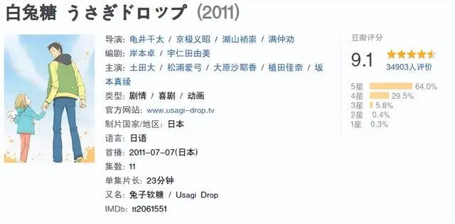 26部治愈系动漫推荐，这个被治愈的夏天再也不无聊 空虚