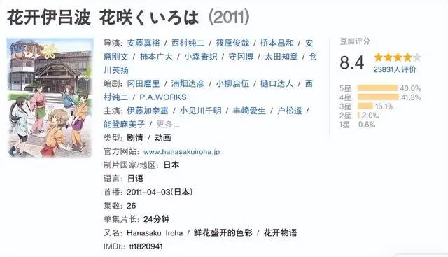 26部治愈系动漫推荐，这个被治愈的夏天再也不无聊 空虚